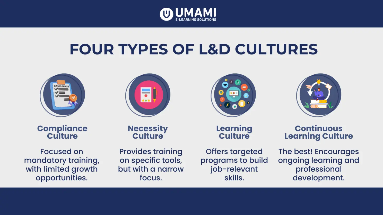 Four Types of L&D Cultures