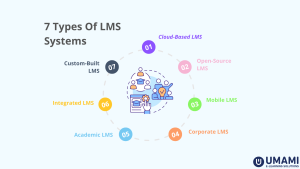 7 Types of LMS Systems