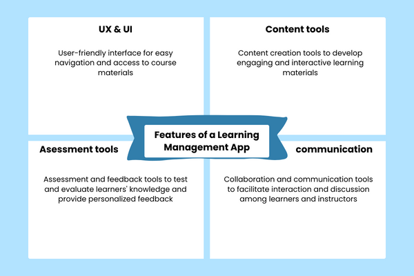 Features of a Learning Management App