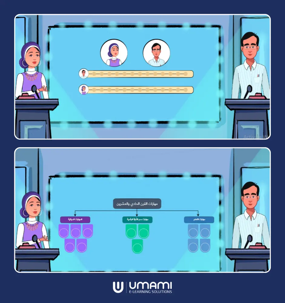 لقطة شاشة من كورس تفاعلي مقدم من شركة UMAMI لحلول التعلم الإلكتروني